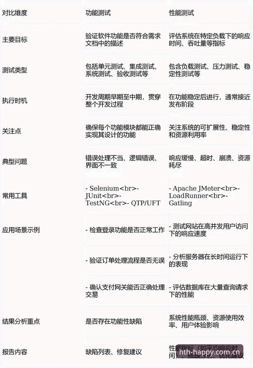 电竞赛程对比的实用技巧：如何用华体会平台的数据中心做出精准判断